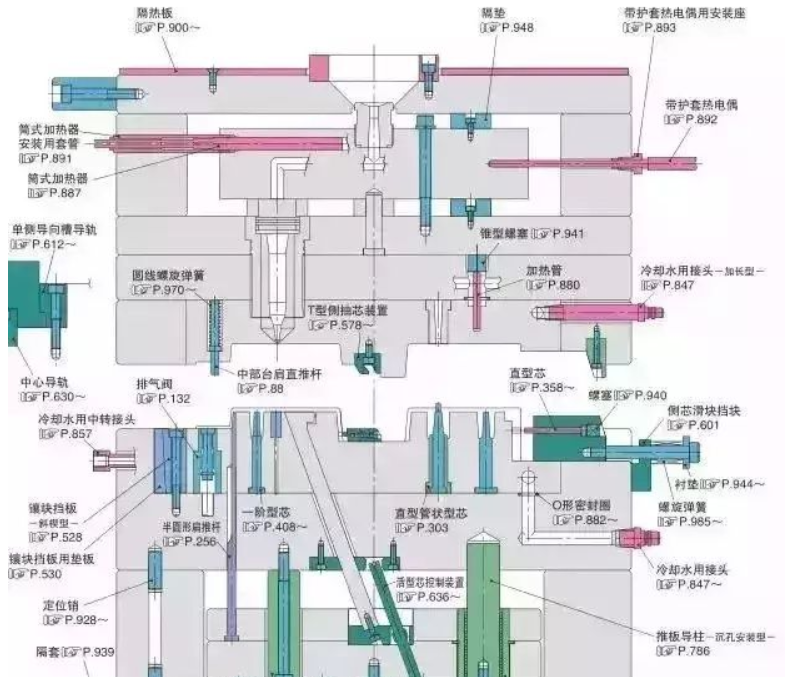 50個(gè)模具問題，解決基本問答