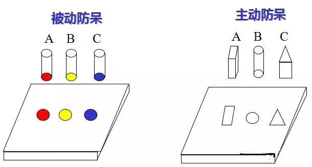 做模具：設(shè)計“防呆”是什么？