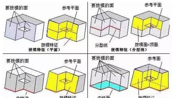 模具分型面的幾種技巧，你都知道嗎？